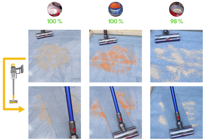 test nettoyage tapis long dyson v11